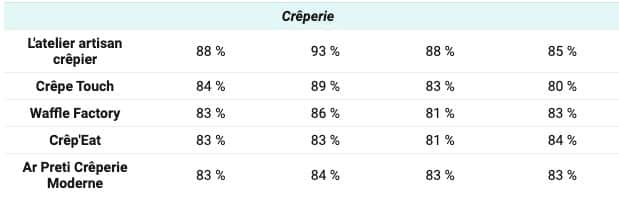 palmares figaro